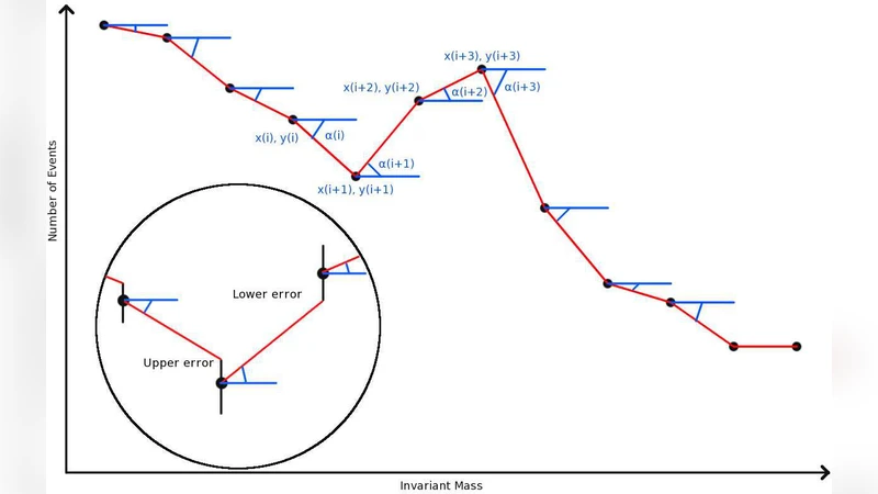 A non-parametric peak finder algorithm and its application in searches   for new physics