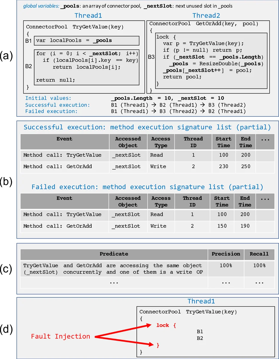Experiences with Improving the Transparency of AI Models and Services