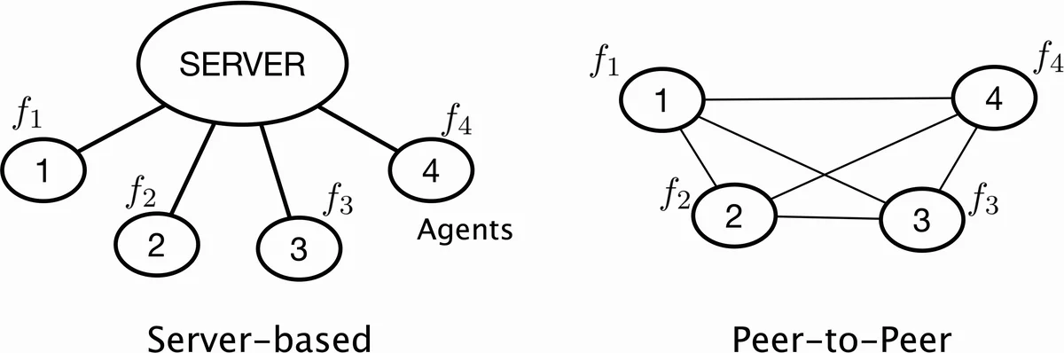 Changing User Attitudes to Reduce Spreadsheet Risk