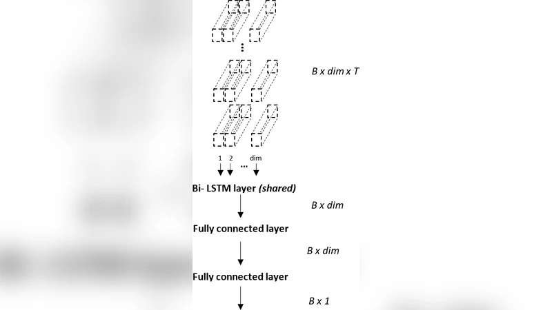 Automatic Detection of Reflective Thinking in Mathematical Problem   Solving based on Unconstrained Bodily Exploration