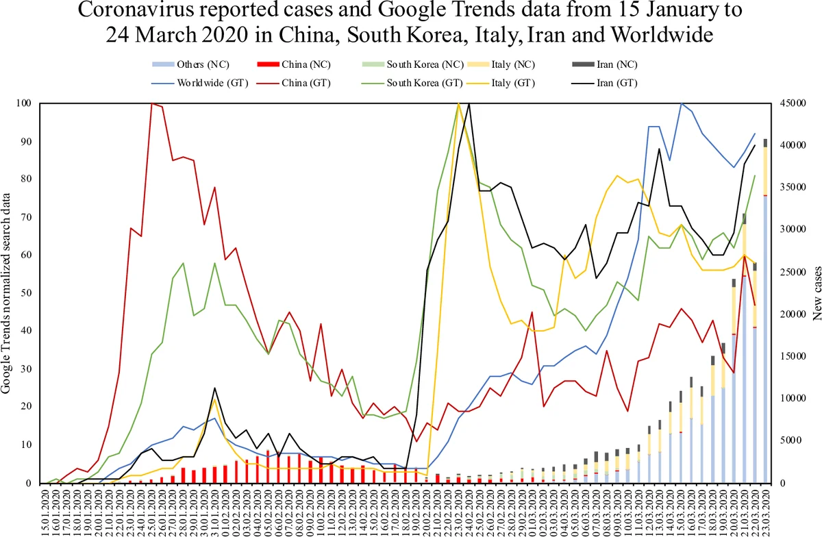 Bandgap Engineering for Efficient Perovskite Solar Cells Under Multiple Color Temperature Indoor Lighting