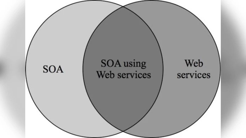 Modern RESTful API DLs and frameworks for RESTful web services API   schema modeling, documenting, visualizing