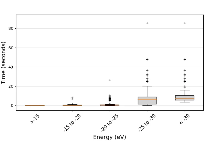 Guarding curvilinear art galleries with vertex or point guards