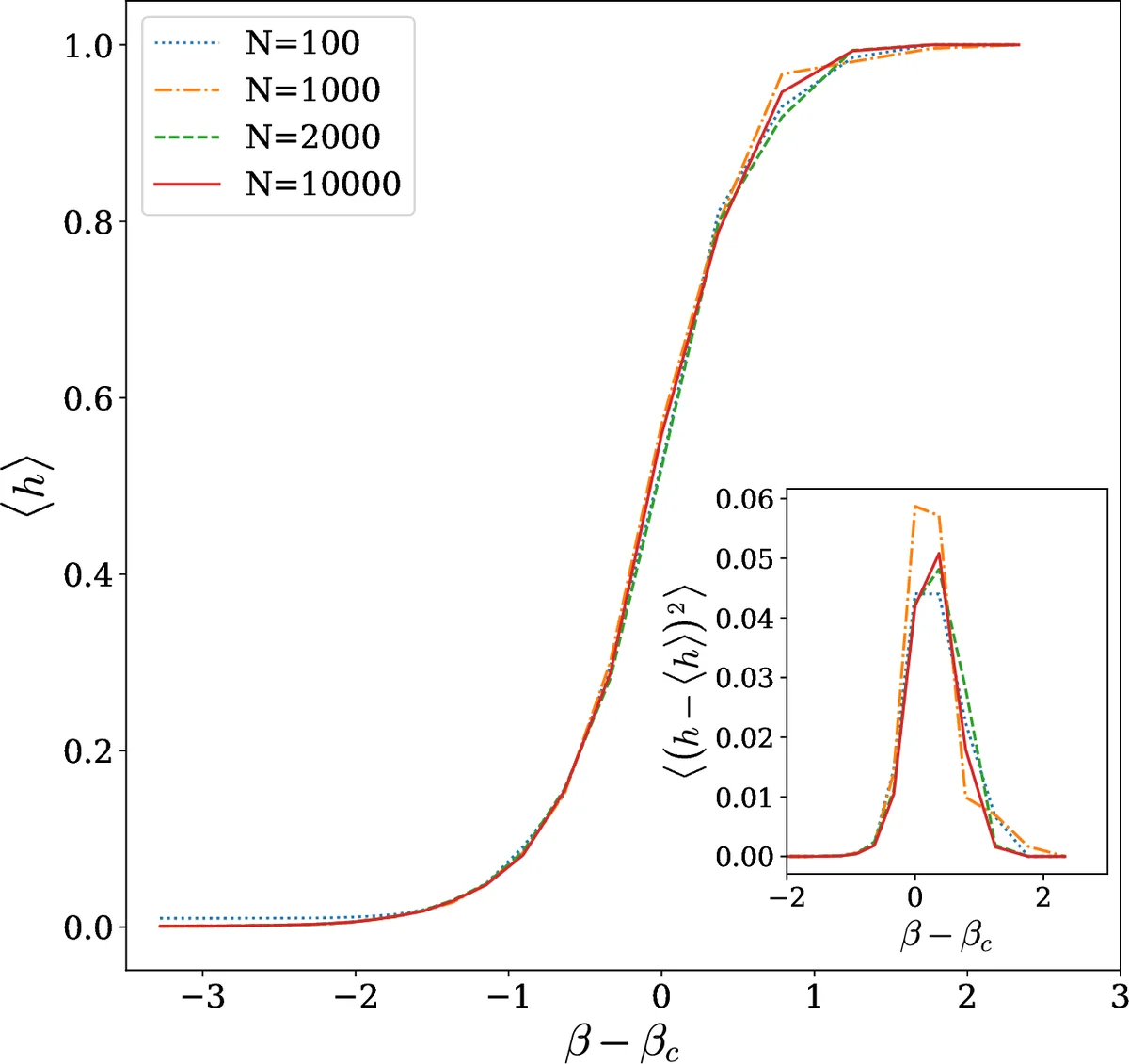 On the 3-Receiver Broadcast Channel with Degraded Message Sets and   Confidential Messages
