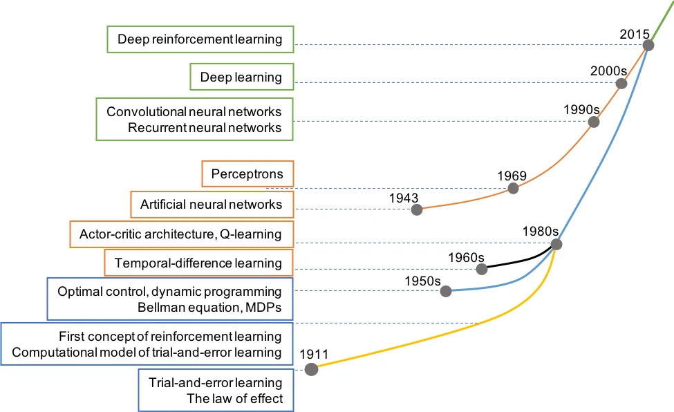 Deep Reinforcement Learning for Multi-Agent Systems: A Review of   Challenges, Solutions and Applications