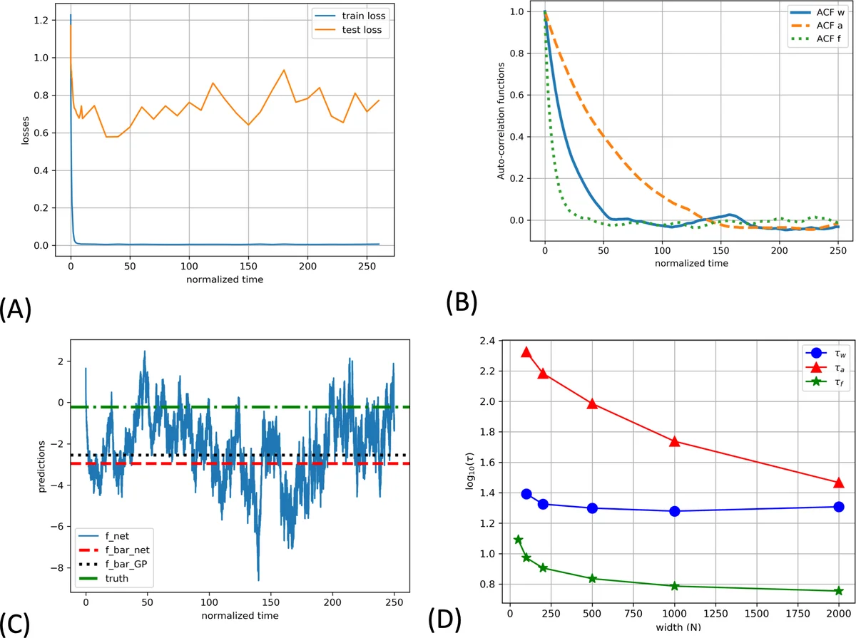Mass Proxy Quality of Massive Halo Properties in the IllustrisTNG and FLAMINGO Simulations: I. Hot Gas