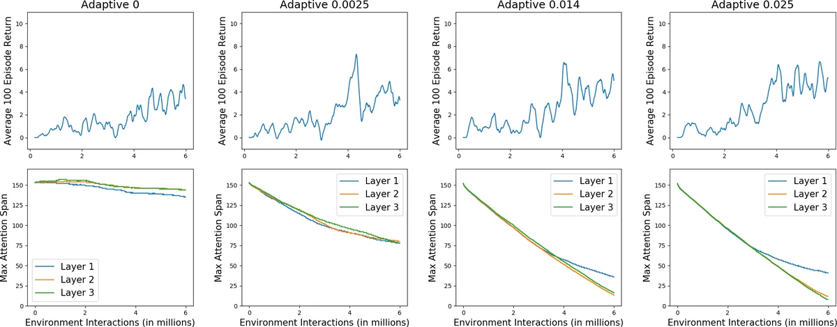 Exact Inference Techniques for the Analysis of Bayesian Attack Graphs