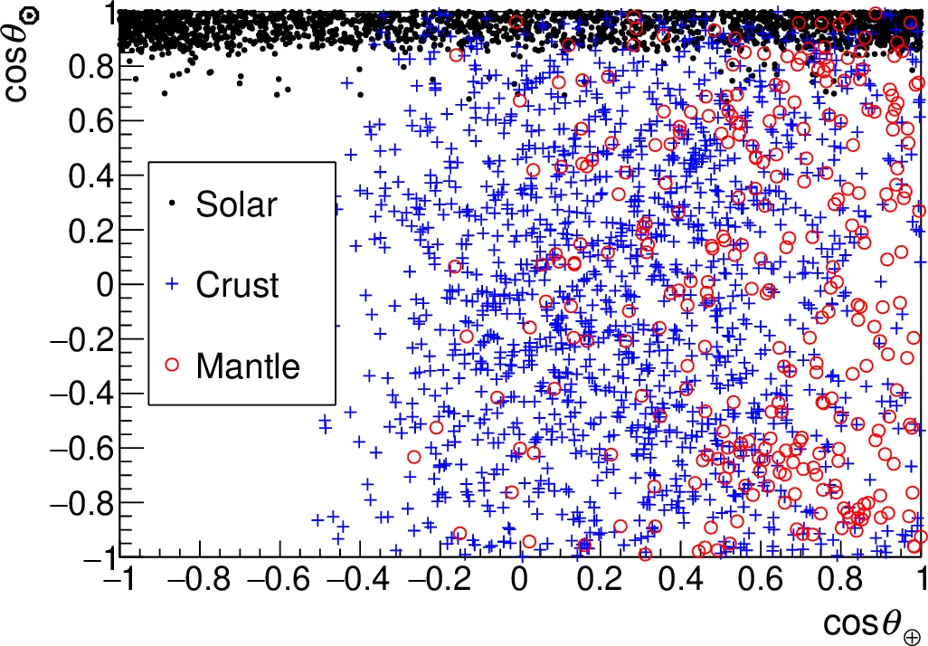 Hunting potassium geoneutrinos with liquid scintillator Cherenkov   neutrino detectors