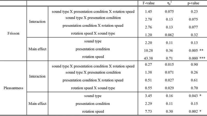 Proximal binaural sound can induce subjective frisson