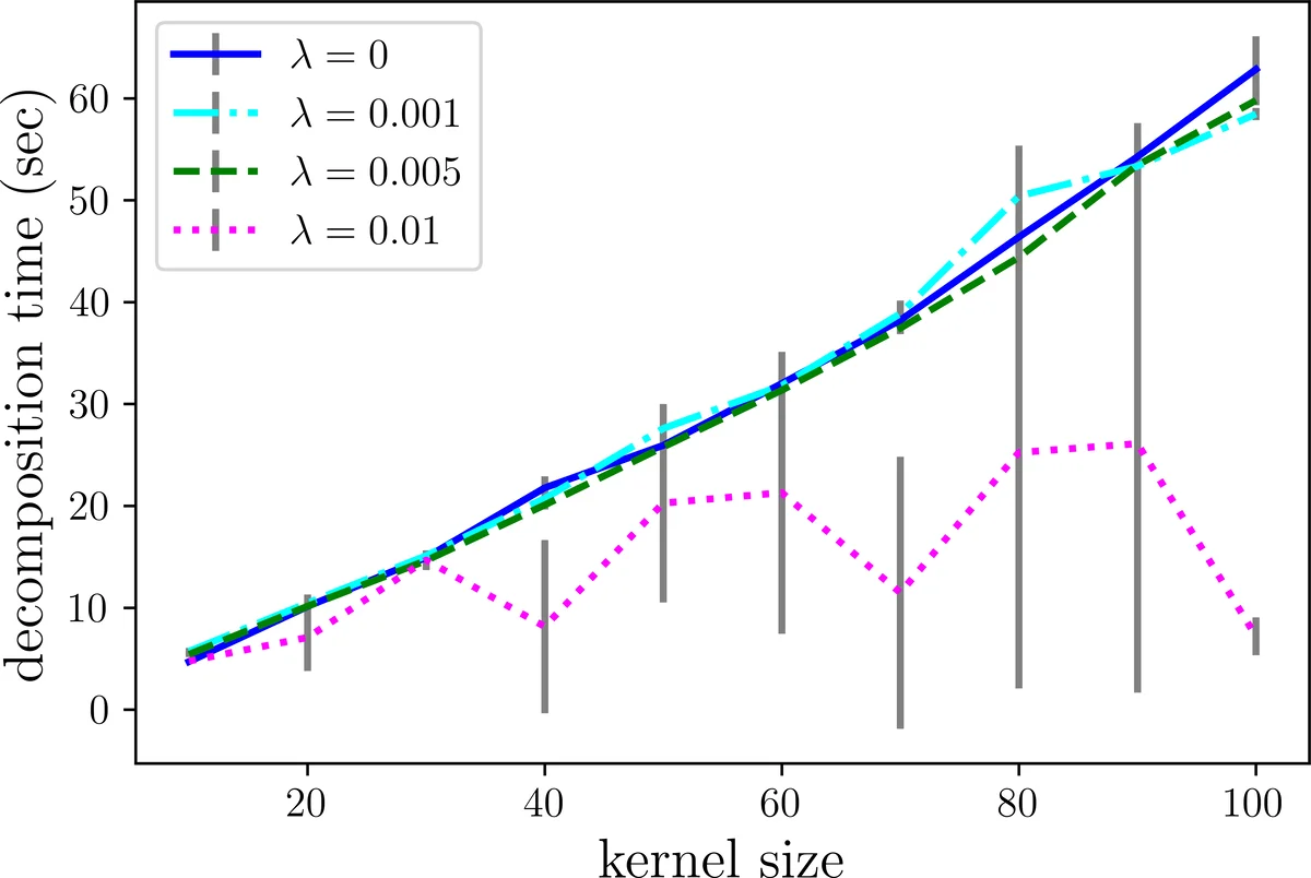 Identifying Sparse Low-Dimensional Structures in Markov Chains: A   Nonnegative Matrix Factorization Approach