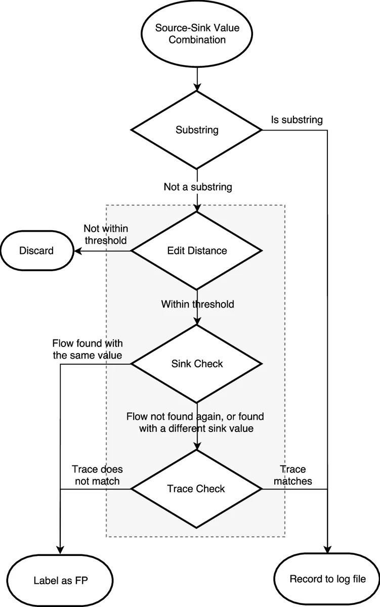State of the Art Review for Applying Computational Intelligence and   Machine Learning Techniques to Portfolio Optimisation