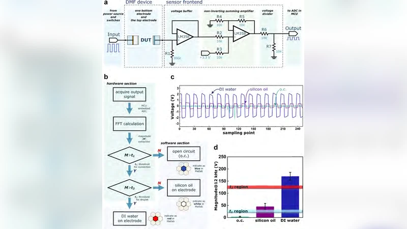 An Impedance Sensing Platform for Monitoring Heterogeneous Connectivity   and Diagnostics in Lab-on-a-Chip Systems