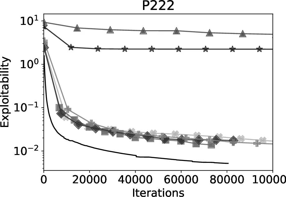 Centrality of Trees for Capacitated k-Center