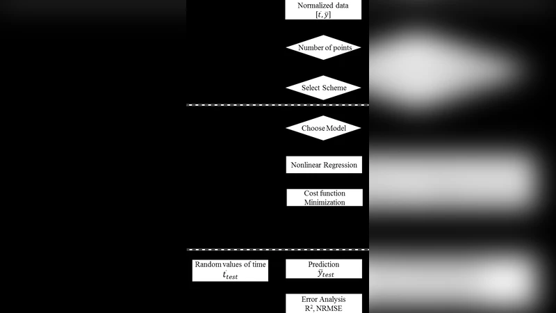 Data Processing Protocol for Regression of Geothermal Times Series with   Uneven Intervals