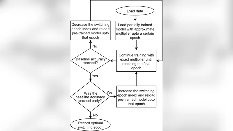 Deep Learning Training with Simulated Approximate Multipliers