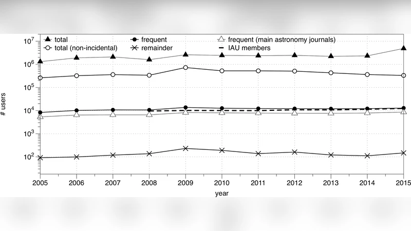 Usage Bibliometrics as a Tool to Measure Research Activity