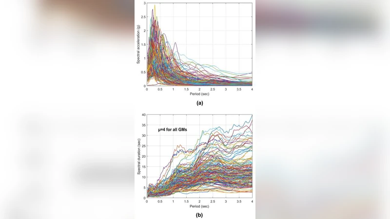 Introducing a response-based duration metric and its correlation with   structural damages