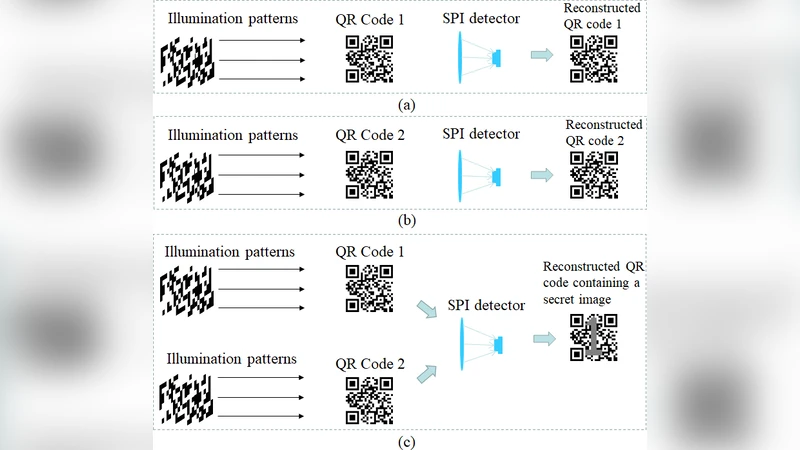 Visual cryptography in single-pixel imaging