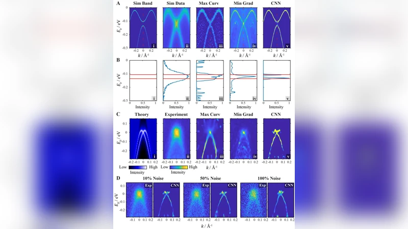 Super Resolution Convolutional Neural Network for Feature Extraction in   Spectroscopic Data