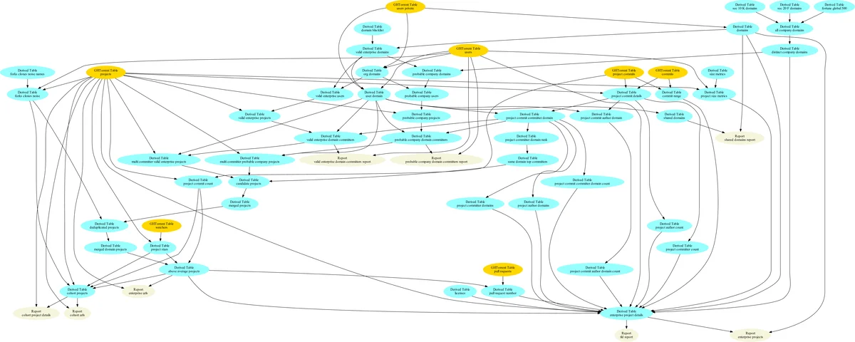 Super-immanants and Littlewood correspondences
