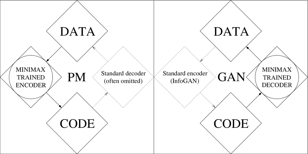 A Sensitivity Analysis of (and Practitioners Guide to) Convolutional   Neural Networks for Sentence Classification