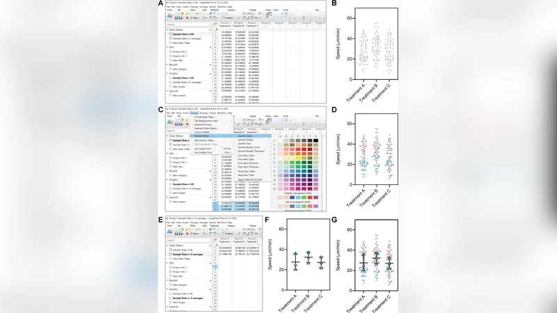 If your P value looks too good to be true, it probably is: Communicating   reproducibility and variability in cell biology