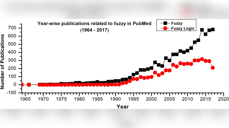 Fuzzy logic based approaches for gene regulatory network inference