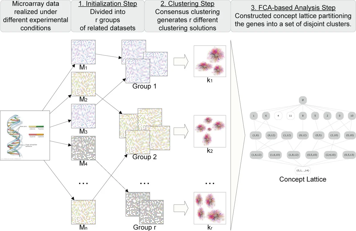 Trivance: Latency-Optimal AllReduce by Shortcutting Multiport Networks