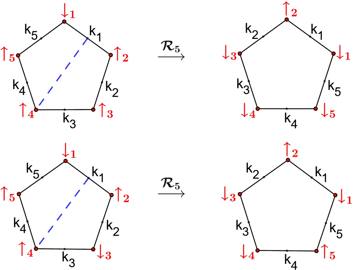 Parameter-space metric of semicoherent searches for continuous   gravitational waves