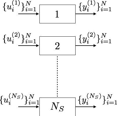 Data Driven Estimation of Stochastic Switched Linear Systems of Unknown   Order