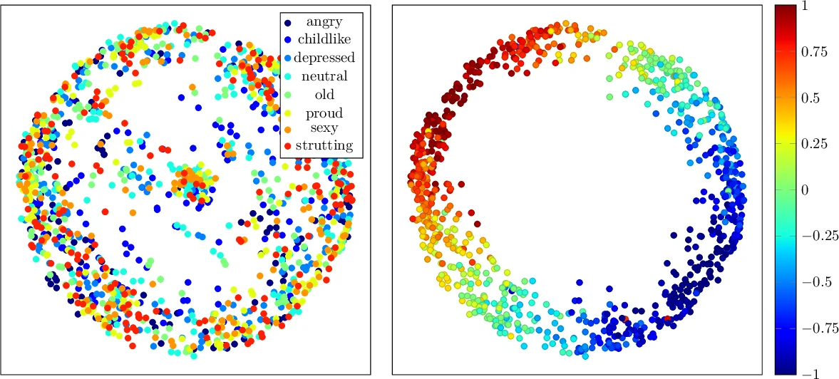 Unpaired Motion Style Transfer from Video to Animation