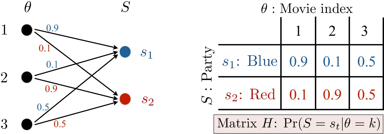 Latent-variable Private Information Retrieval