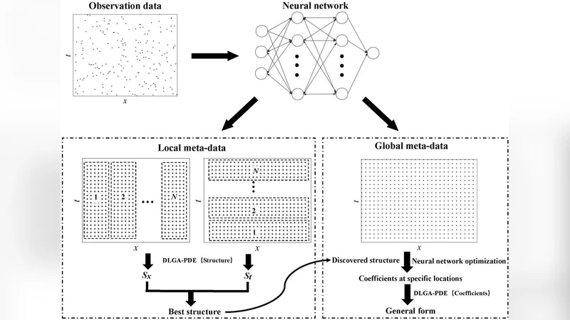 Klein-Nishina Effects on Optically Thin Synchrotron and Synchrotron   Self-Compton Spectrum
