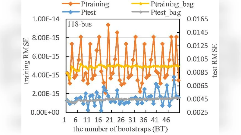 Ensemble Learning Based Convex Approximation of Three-Phase Power Flow