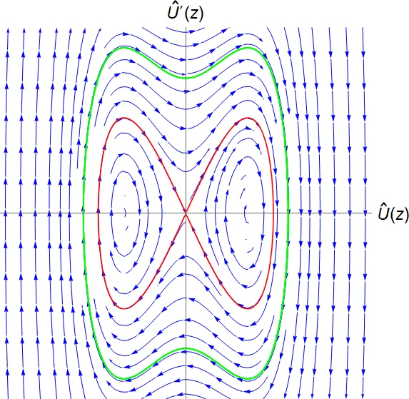 A new Evans function for quasi-periodic solutions of the linearised sine-Gordon equation