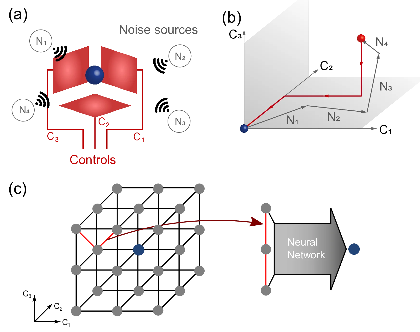 A Bio-Synthetic Modulator Model for Diffusion-based Molecular   Communications