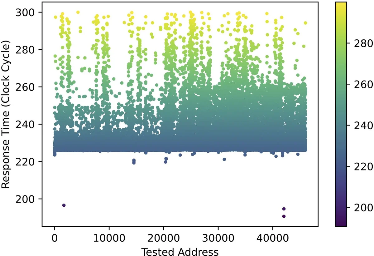 Bayesian Inference for Discrete Markov Random Fields Through Coordinate Rescaling