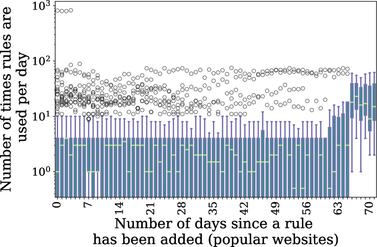 A reaction network scheme which implements the EM algorithm