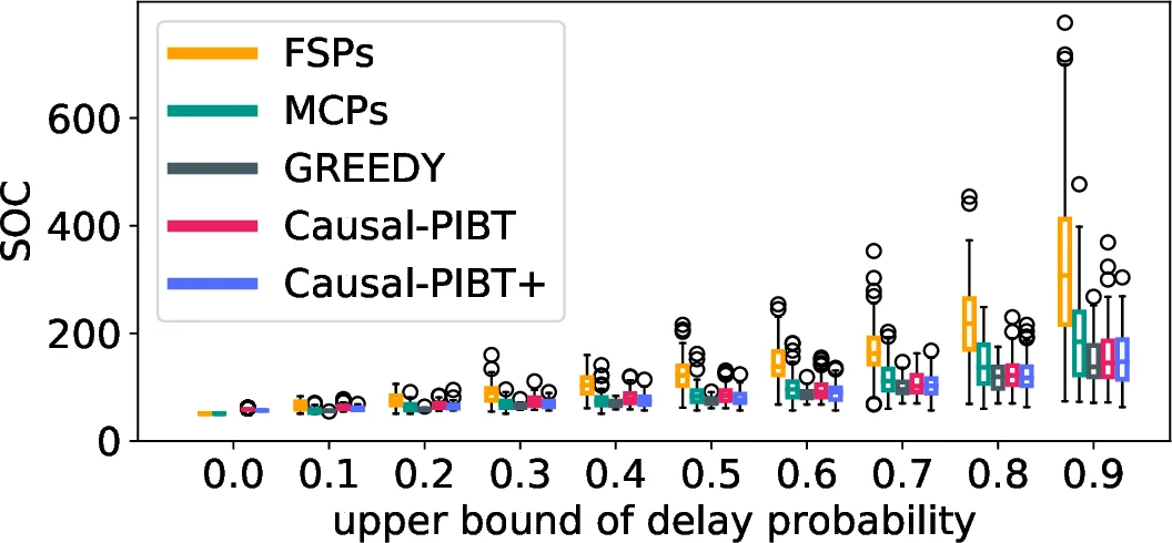Time-Independent Planning for Multiple Moving Agents