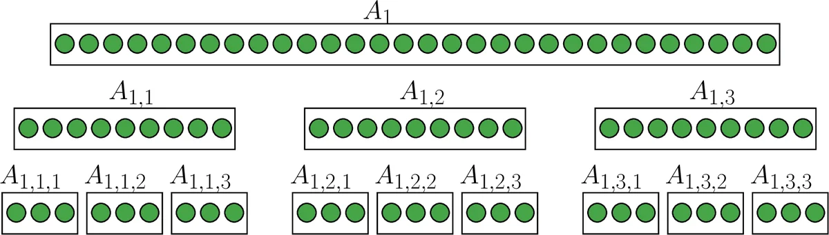 Group testing with nested pools