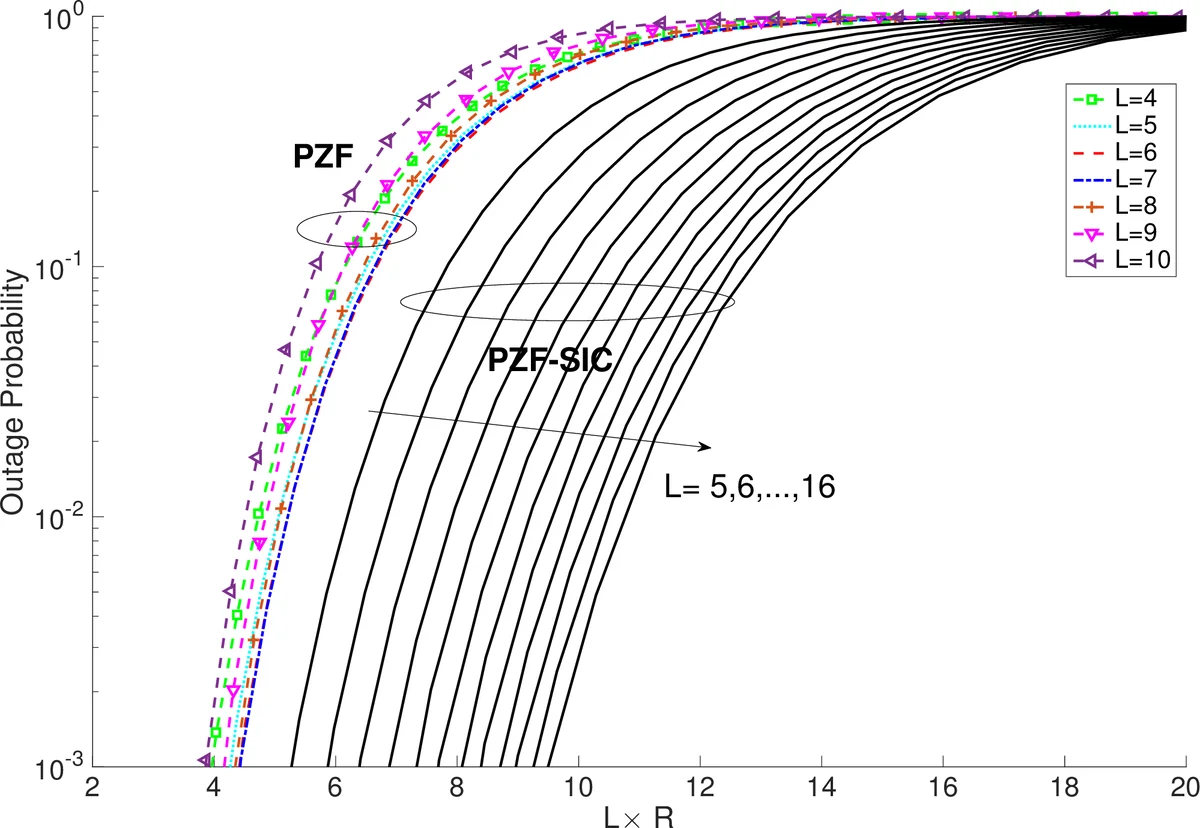 Achieving Spatial Scalability for Coded Caching over Wireless Networks