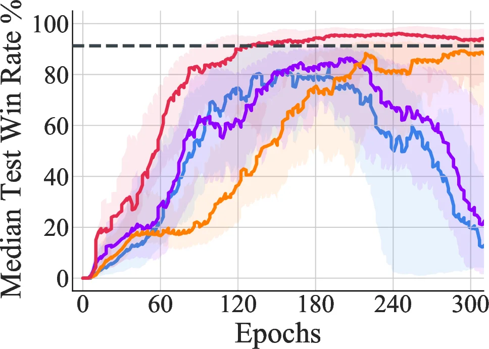 Towards Understanding Cooperative Multi-Agent Q-Learning with Value Factorization