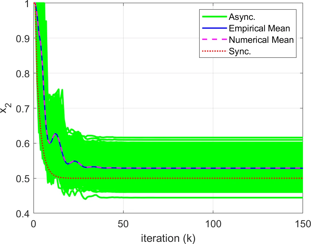 A $j$-translation with Kripke forcing relation