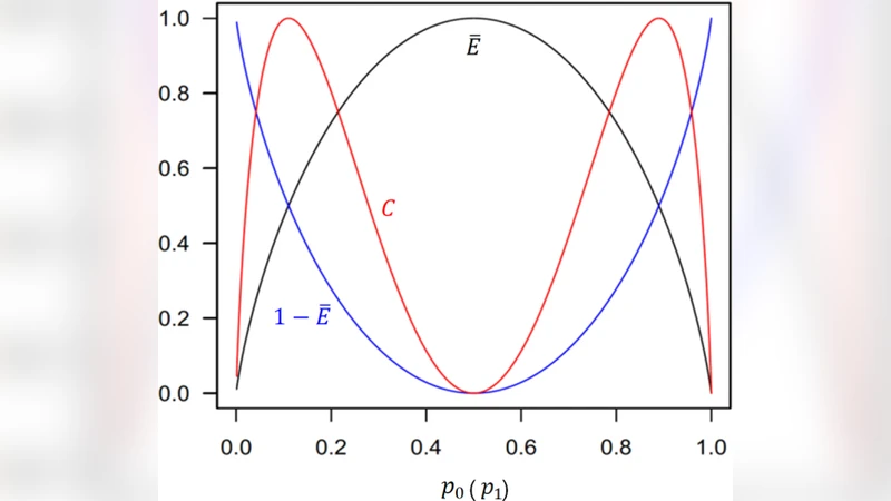 A Novel Antifragility Measure Based on Satisfaction and Its Application   to Random and Biological Boolean Networks
