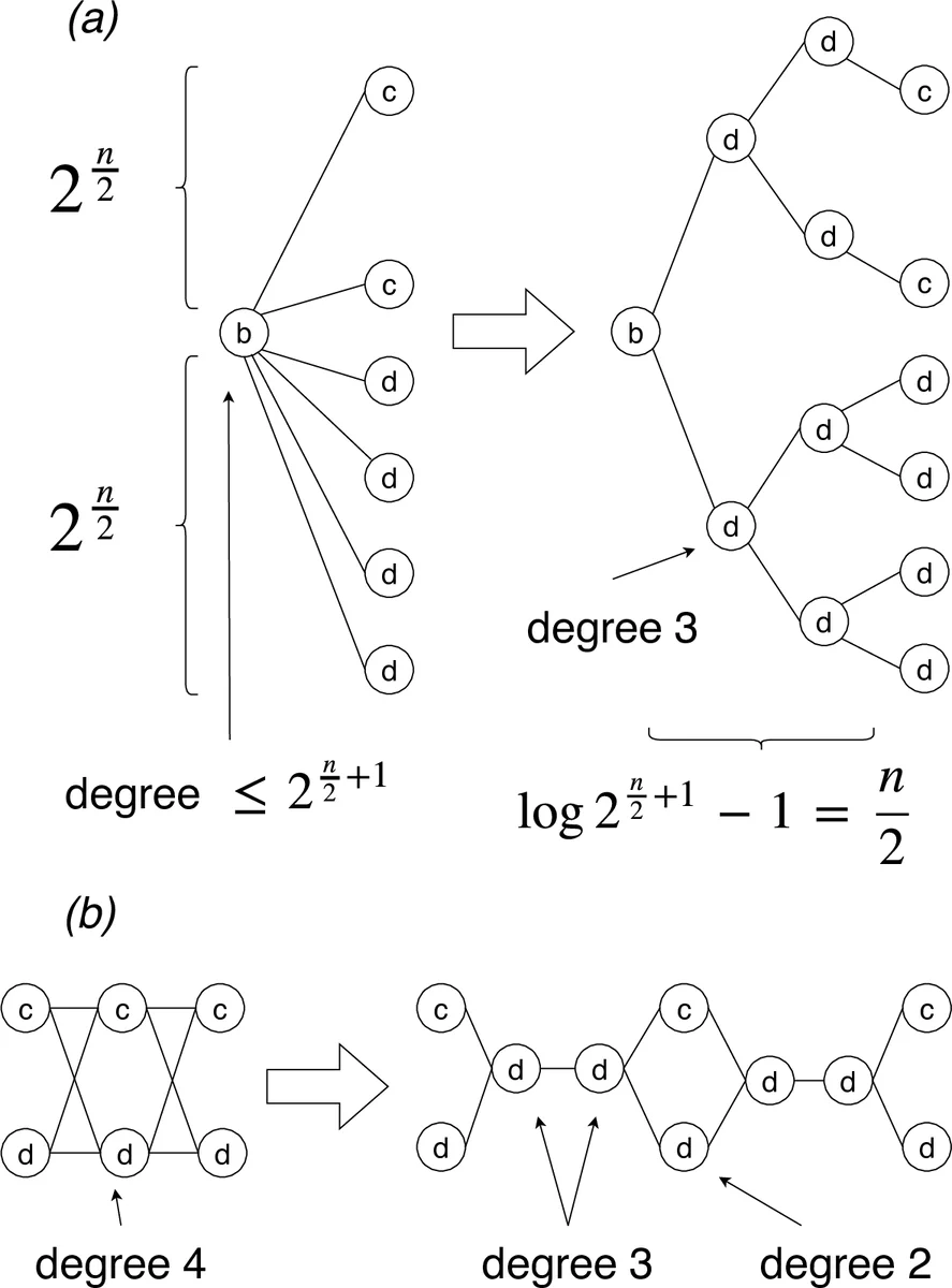 On the Complexity of Exact Pattern Matching in Graphs: Binary Strings   and Bounded Degree