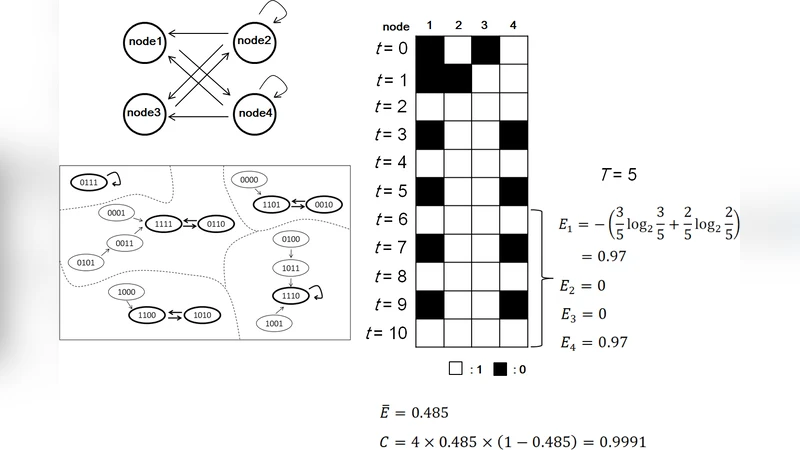 A Multilayer Structure Facilitates the Production of Antifragile Systems   in Boolean Network Models