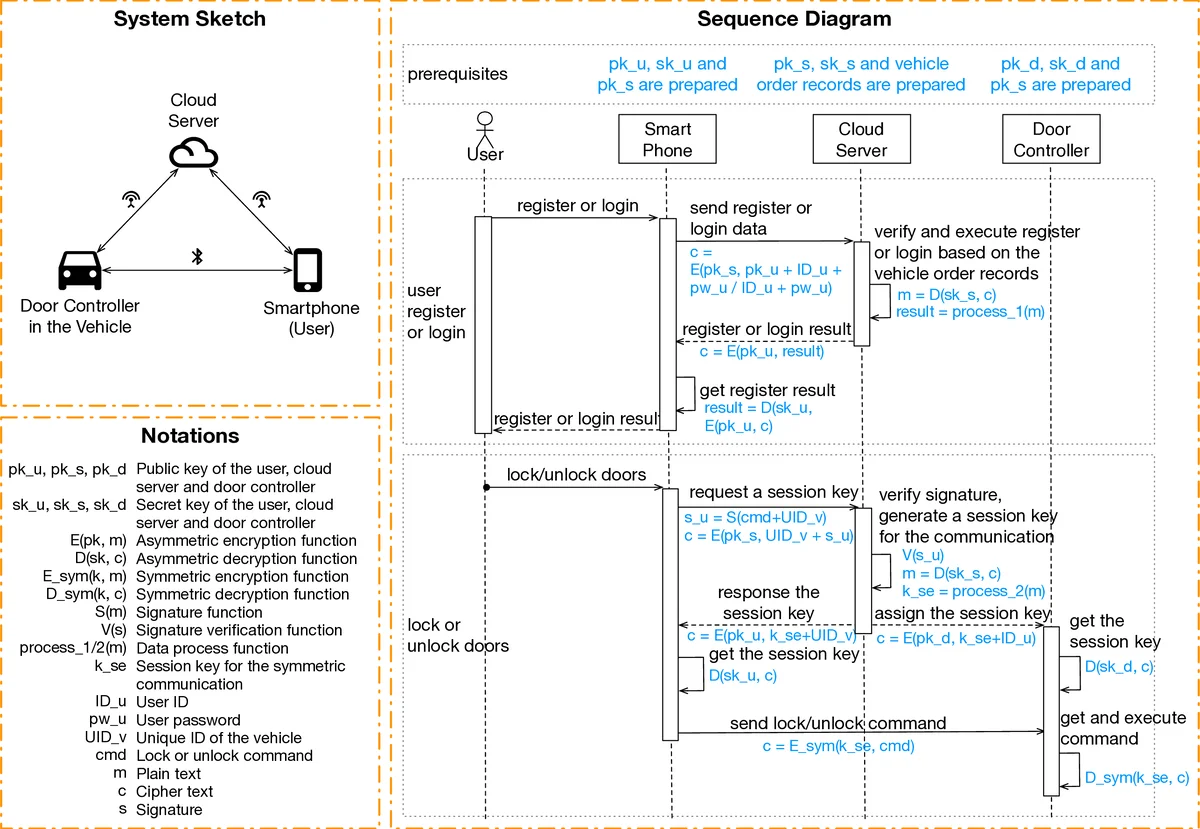 Statistical Learning for Latent Embedding Alignment with Application to Brain Encoding and Decoding