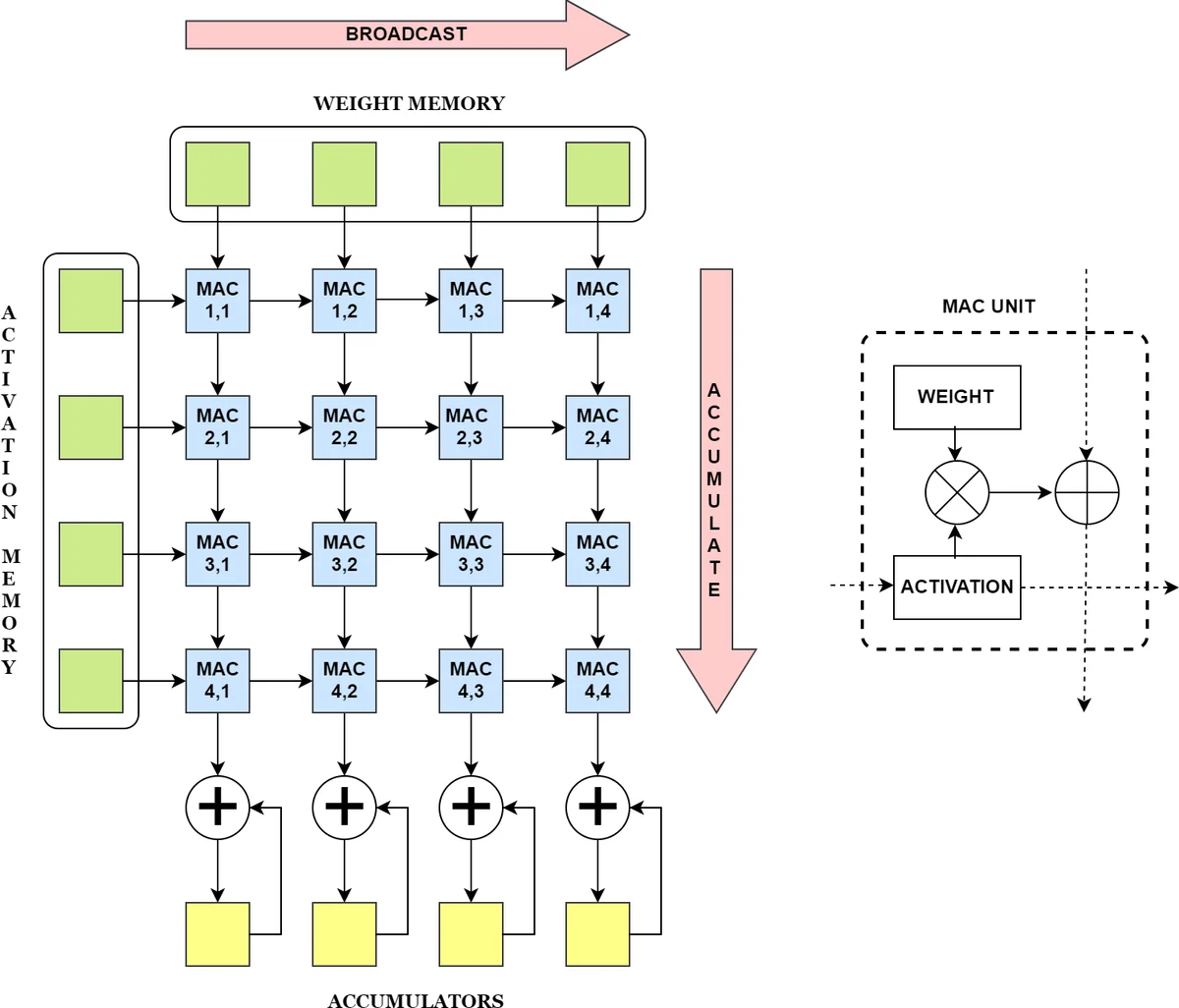 The Complexity of 3SAT_N and the P versus NP Problem