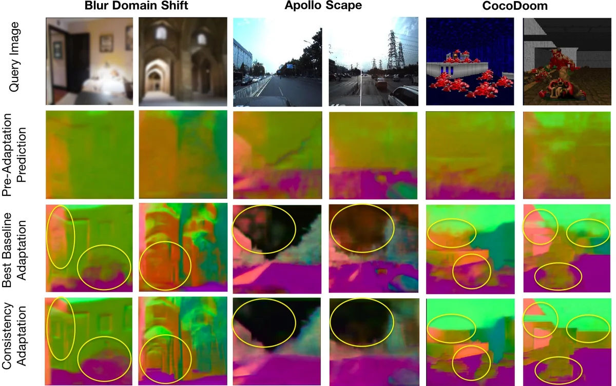 Robust Learning Through Cross-Task Consistency