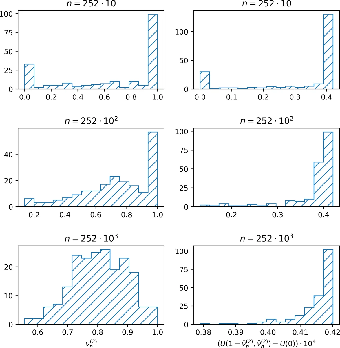 Toward Distributed Stability Analytics for Power Systems with   Heterogeneous Bus Dynamics